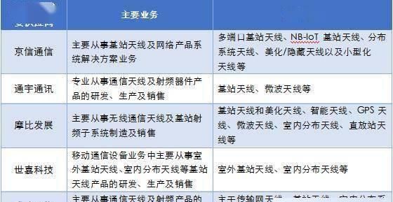 基站天线市场面临洗牌，下游设备商将决定谁是老大？